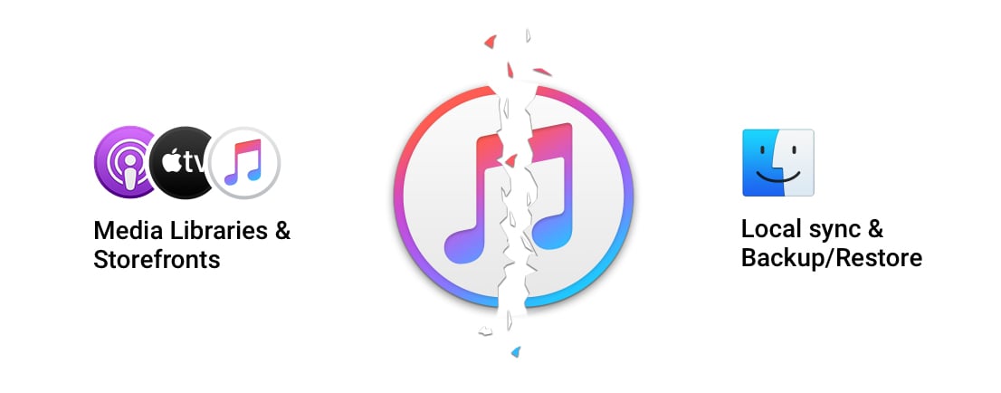 iTunes broken up in Music, Podcasts, TV and Finder