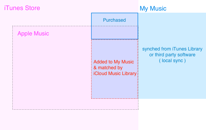 Who knew your music library was a pastel patchwork?